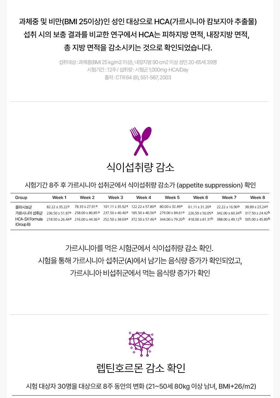 [서현PICK/NEW]콜레올로지 쾌변 젤리 10포 (+2포 증정) (12일분) 상세페이지 20